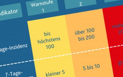 Hinweis zur aktuellen Warnstufe